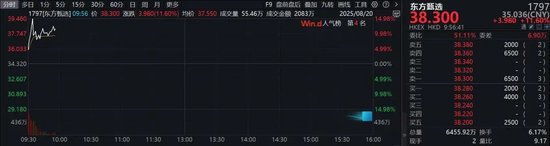 集体异动拉升！科森科技，四连板！iPhone17，突传大消息！