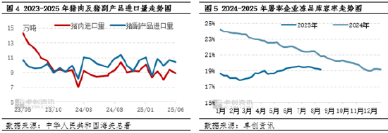 卓创资讯：前三季度行情弱势 四季度猪肉上下游产品走势如何？