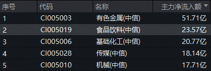 白酒龙头频出新品！白酒集体上攻，食品ETF（515710）摸高1.48%！主力资金狂买！