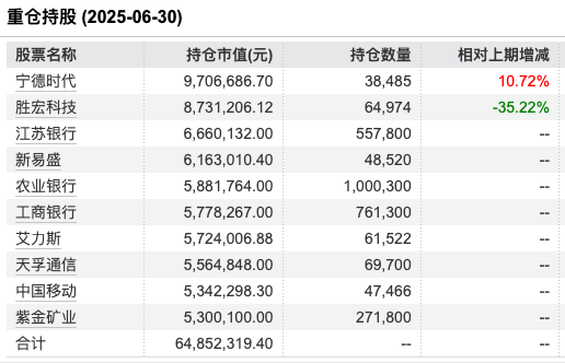 年内涨17%VS十年亏42%：摩根整合驱动A成立十年净值腰斩，十年五任基金经理业绩分化明显