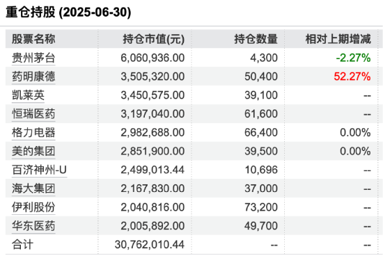 消费赛道长跑失利，大摩消费领航混合近十年回报负50.02% 最新规模0.68亿元