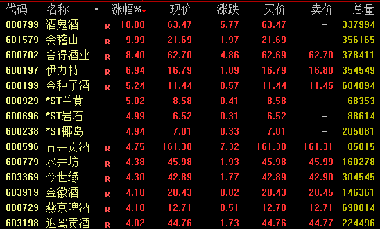 688702，午后20%涨停！半导体，大爆发！