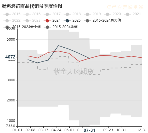 鸡蛋：崩盘的鸡蛋，何时能修复？