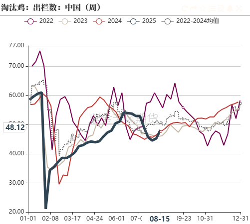 鸡蛋：崩盘的鸡蛋，何时能修复？