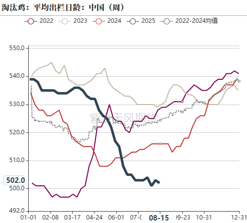 鸡蛋：崩盘的鸡蛋，何时能修复？