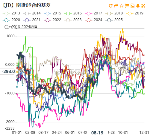 鸡蛋：崩盘的鸡蛋，何时能修复？