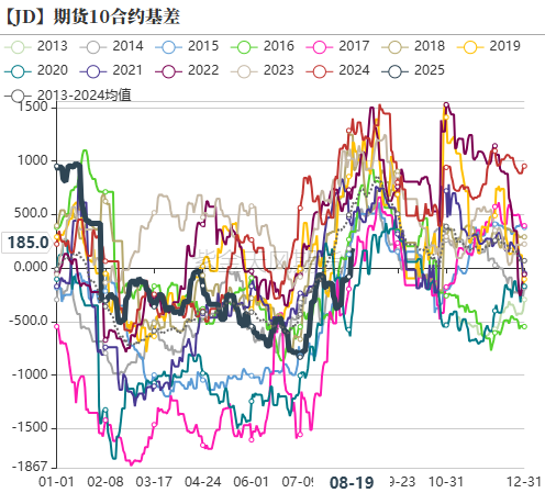 鸡蛋：崩盘的鸡蛋，何时能修复？
