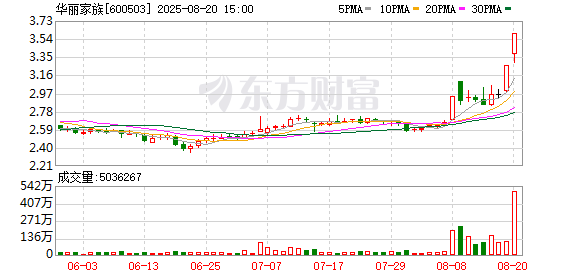 华丽家族称增资海和药物暨关联交易的事项尚在进行中