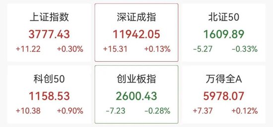 数字货币概念股大涨，零售板块多股涨停！2000亿巨头，“炸板”！