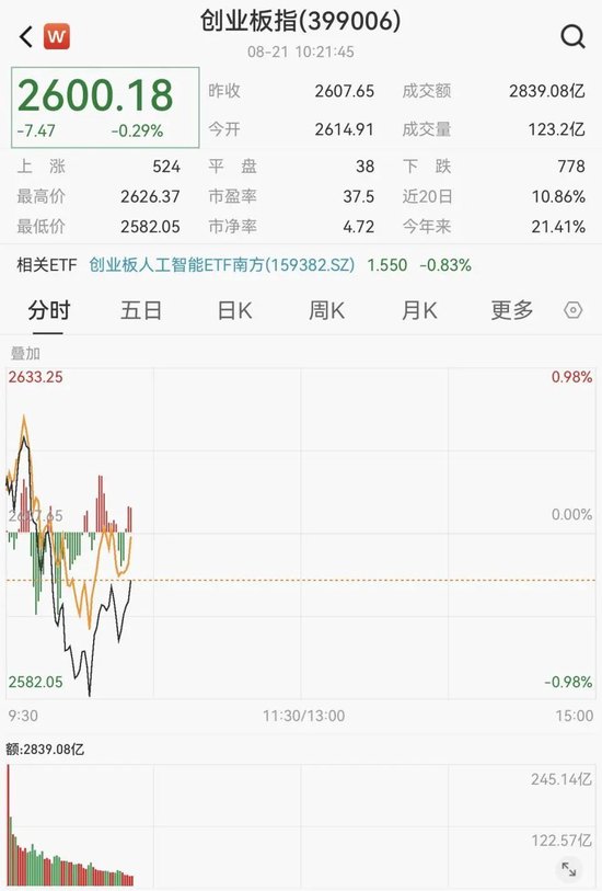 数字货币概念股大涨，零售板块多股涨停！2000亿巨头，“炸板”！