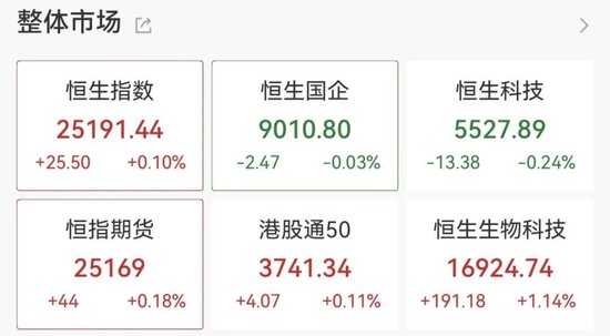 数字货币概念股大涨，零售板块多股涨停！2000亿巨头，“炸板”！
