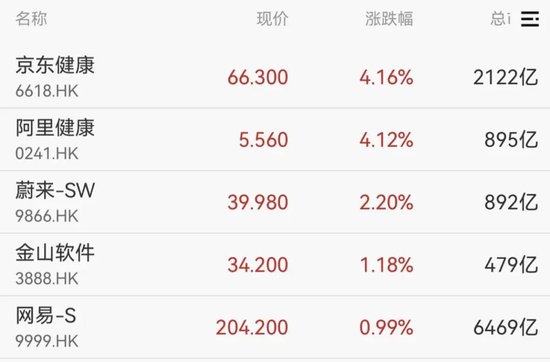 数字货币概念股大涨，零售板块多股涨停！2000亿巨头，“炸板”！