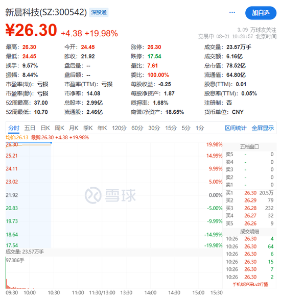 数字货币概念股大涨，零售板块多股涨停！2000亿巨头，“炸板”！