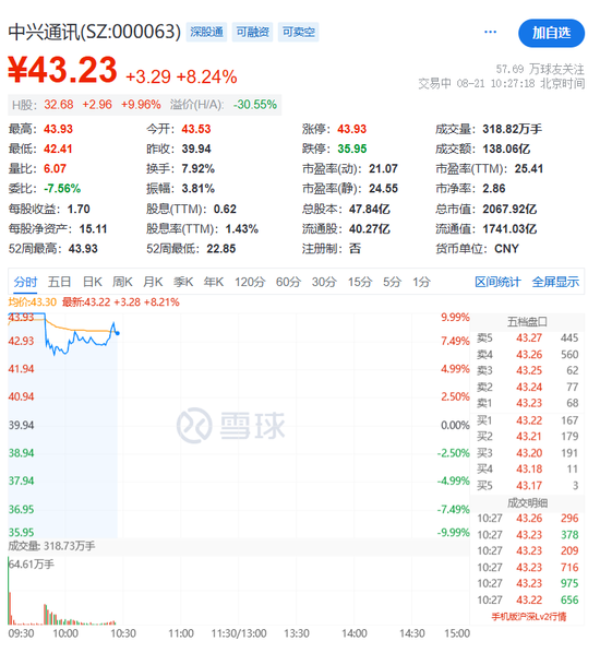 数字货币概念股大涨，零售板块多股涨停！2000亿巨头，“炸板”！