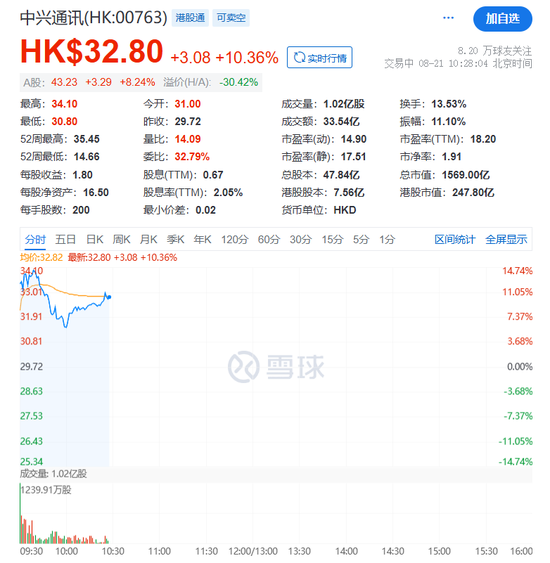 数字货币概念股大涨，零售板块多股涨停！2000亿巨头，“炸板”！