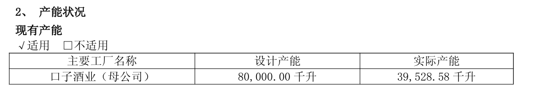 百亿目标遥不可及，口子窖深陷高端化困局