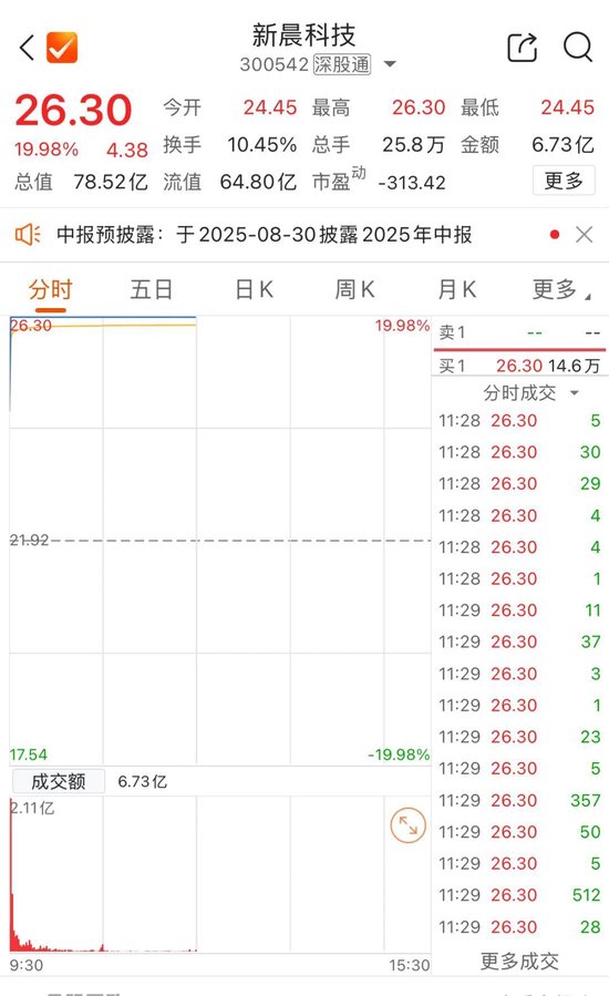 A股延续上攻态势！沪指直指3800再创十年新高