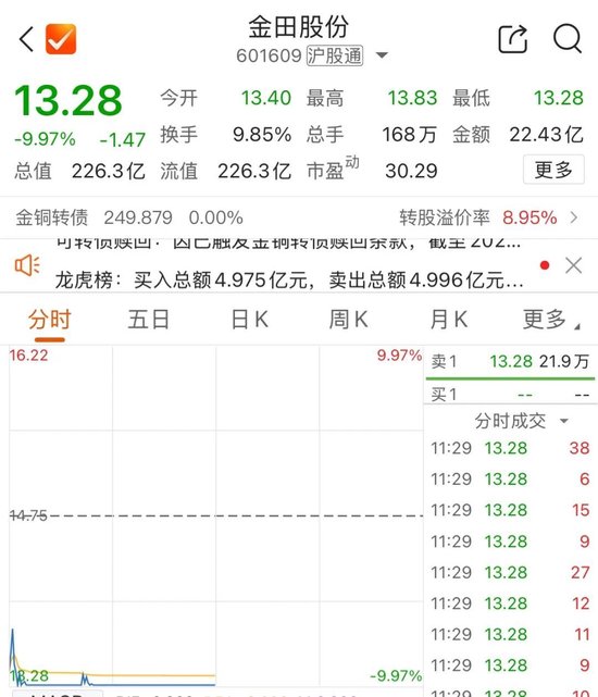 A股延续上攻态势！沪指直指3800再创十年新高