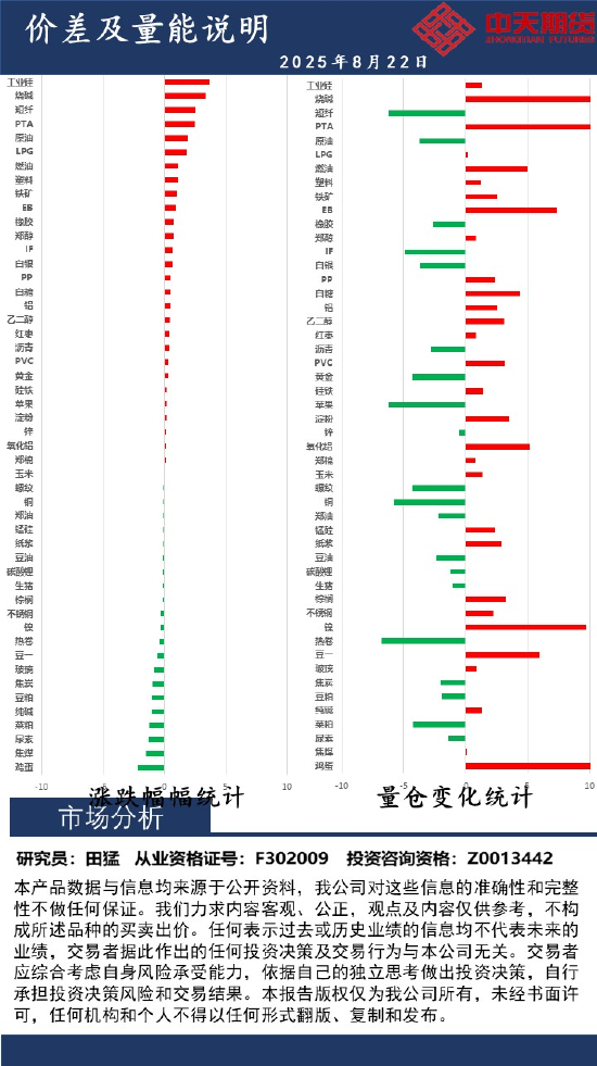中天策略:8月22日市场分析