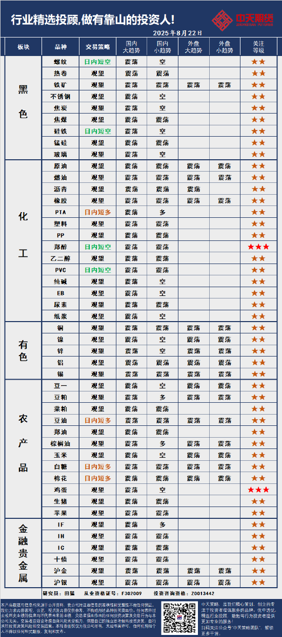 中天策略:8月22日市场分析