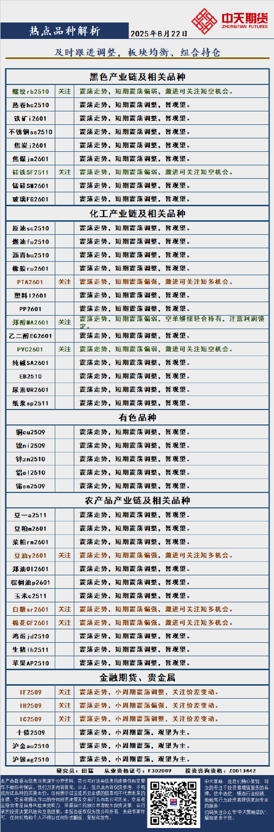 中天策略:8月22日市场分析