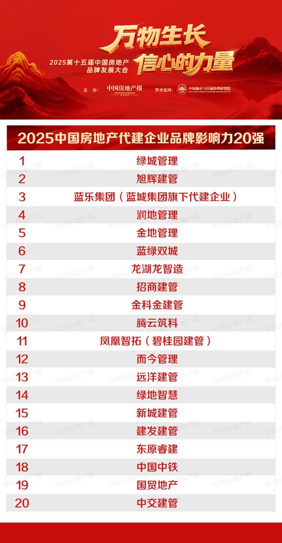 权威发布！2025中国房地产代建企业TOP20揭晓