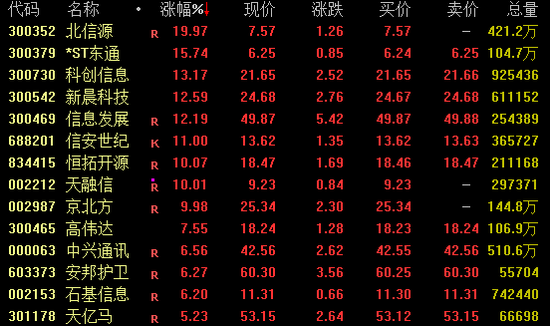 突然暴拉！601929，尾盘“地天板”！