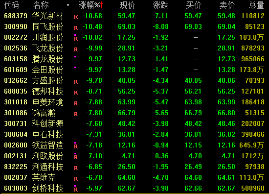突然暴拉！601929，尾盘“地天板”！