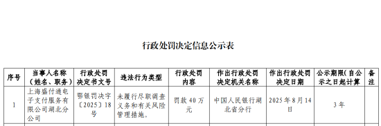 盛付通湖北分公司被罚40万元：未履行尽职调查义务和有关风险管理措施