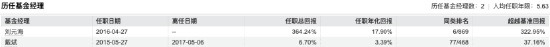 重仓中际旭创、新易盛等AI龙头！东吴移动互联A近十年回报370%，基金经理刘元海执掌9年任期回报364%