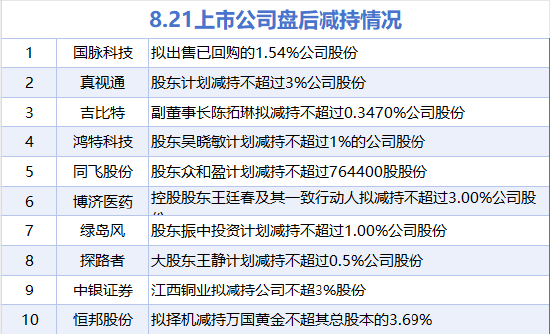 8月21日增减持汇总：银座股份增持 国脉科技等10股减持（表）
