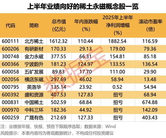 涨超10万元/吨！稀土价格起飞，板块估值+利润双击