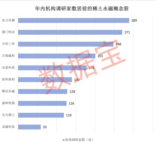 涨超10万元/吨！稀土价格起飞，板块估值+利润双击