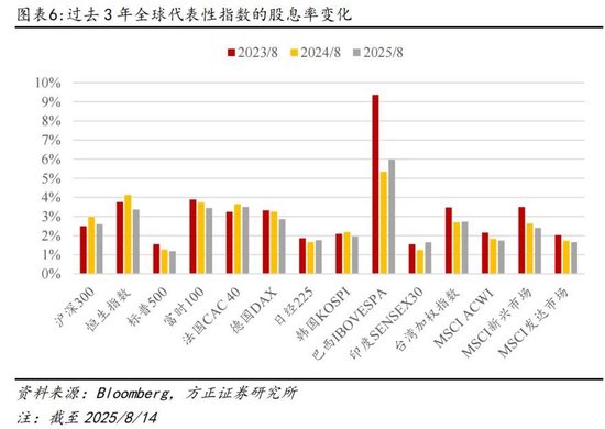 方正证券：为何全球股市都在创新高？