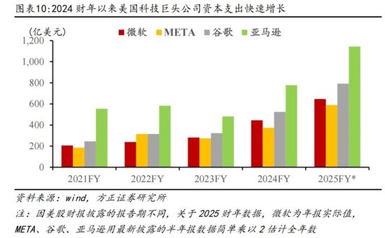 方正证券：为何全球股市都在创新高？