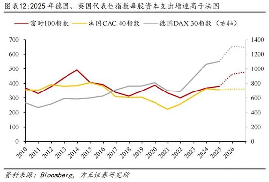 方正证券：为何全球股市都在创新高？