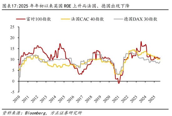 方正证券：为何全球股市都在创新高？