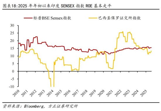 方正证券：为何全球股市都在创新高？