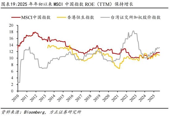 方正证券：为何全球股市都在创新高？