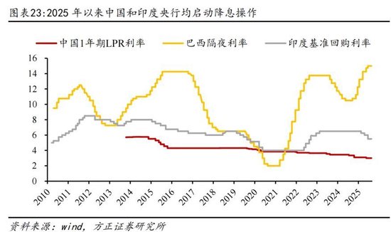 方正证券：为何全球股市都在创新高？
