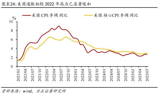 方正证券：为何全球股市都在创新高？