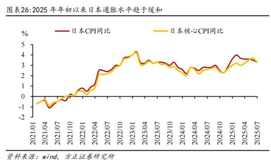 方正证券：为何全球股市都在创新高？