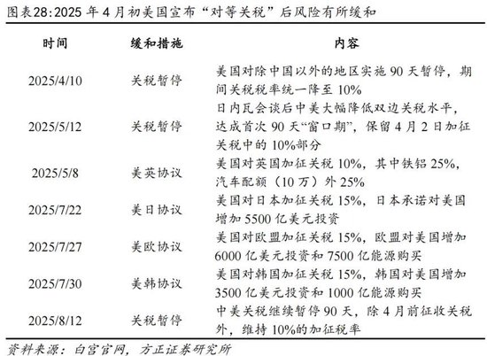 方正证券：为何全球股市都在创新高？