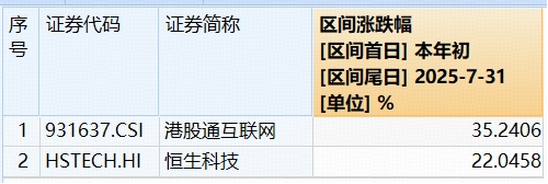 AI商业化加速，快手绩后领涨4%，腾讯重返600港元！港股互联网ETF（513770）涨逾1%，连续5日吸金超4亿元