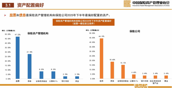 资产配置首选股票！险资下半年展望来了