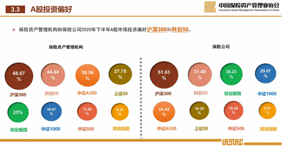 资产配置首选股票！险资下半年展望来了