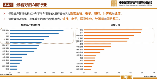 资产配置首选股票！险资下半年展望来了