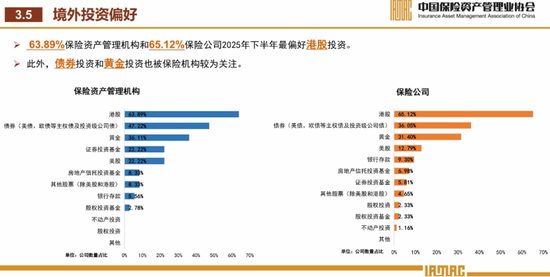 资产配置首选股票！险资下半年展望来了