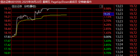 突发！沪指突破3800点，牛市旗手发力！
