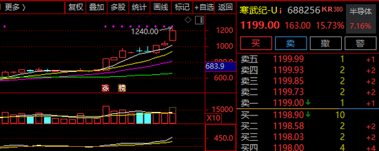 突发！沪指突破3800点，牛市旗手发力！